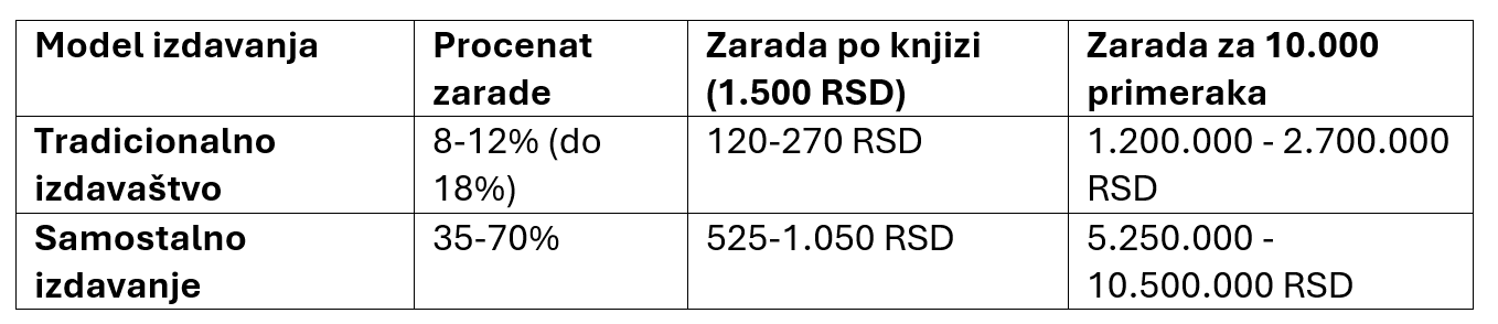 Kako objaviti knjigu izdati knjigu librum studio konkurs 