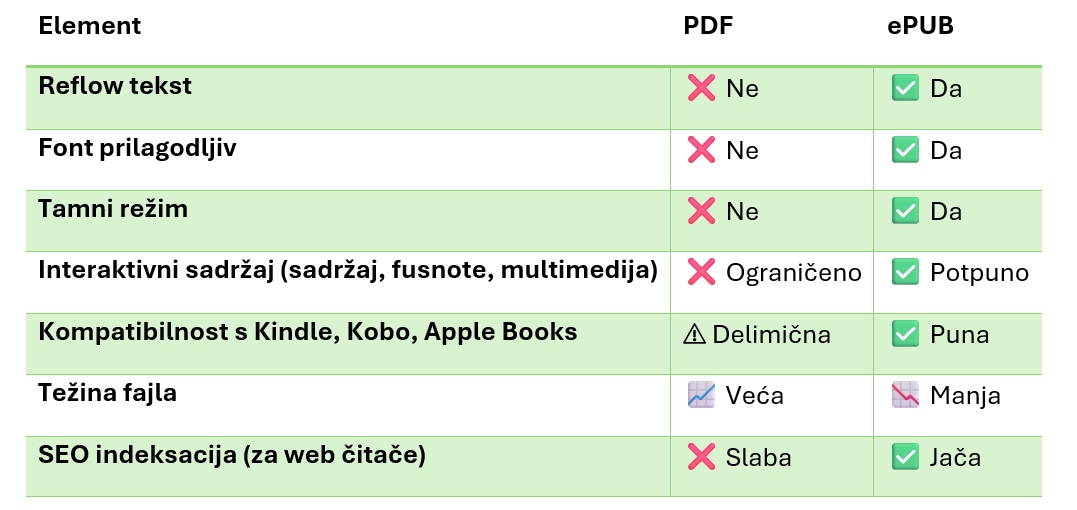 Poređenje ePUB i PDF šta je bolje elektronska knjiga librum