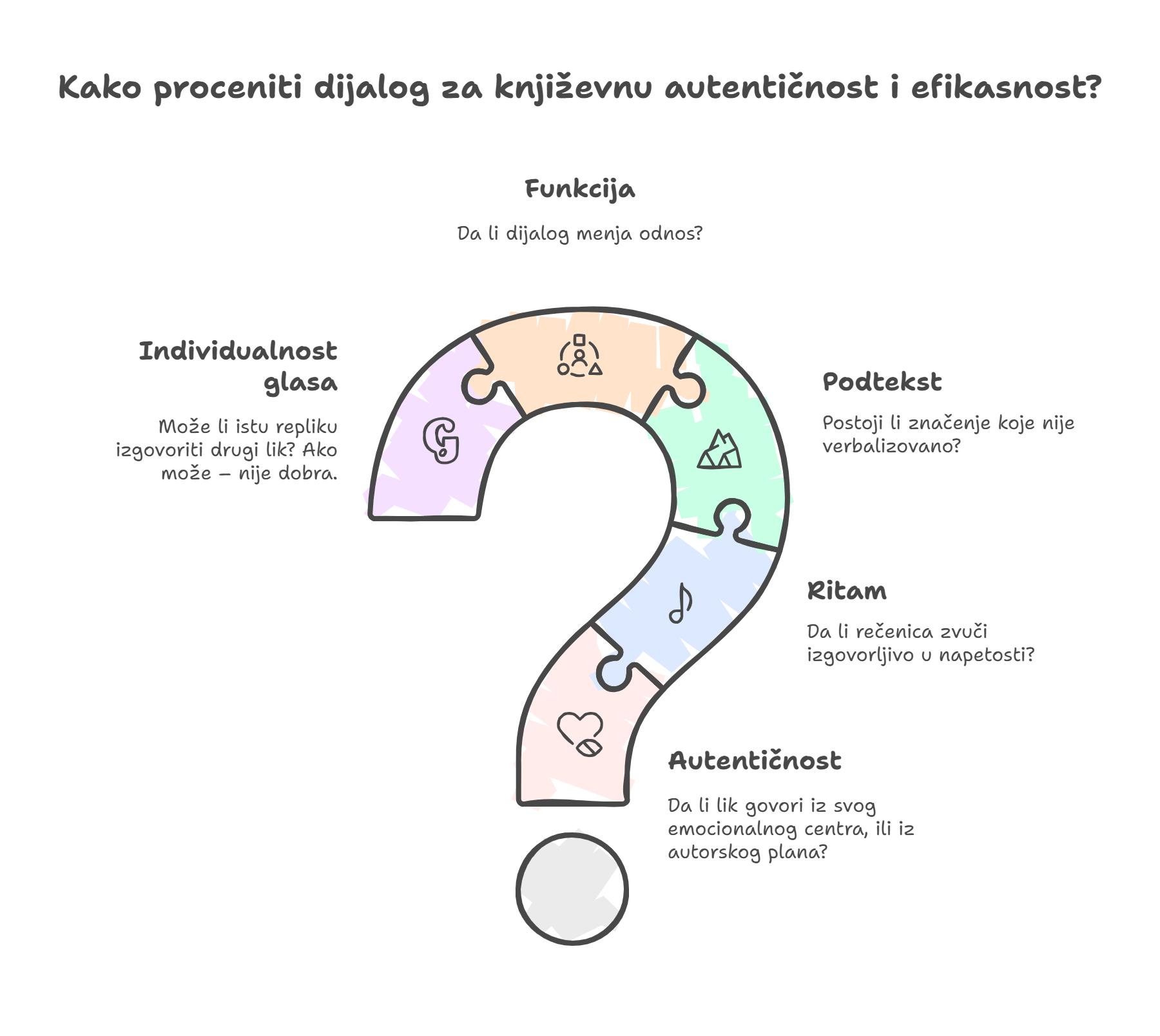 kako se piše konverzacija govor u romanima romanu librum izdavačka kuća 