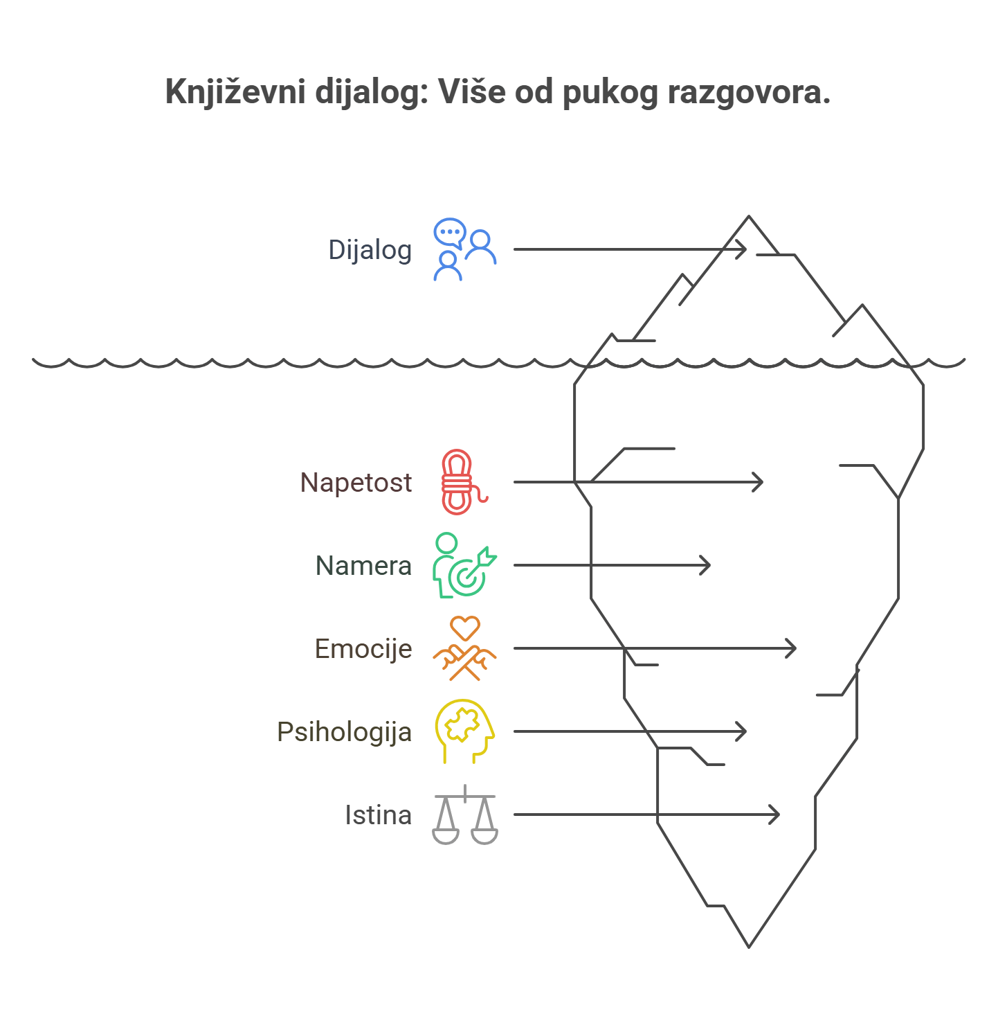 Govor u književnosti librum izdavačka kuća 
