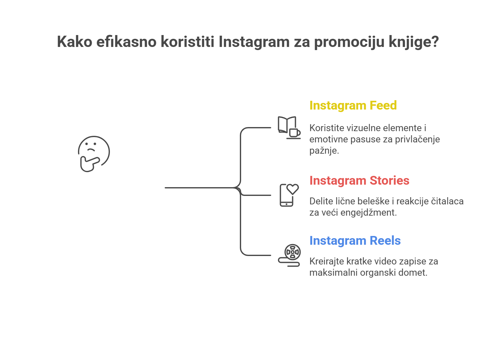 instagram mreža strategija marketing prodaja knjige