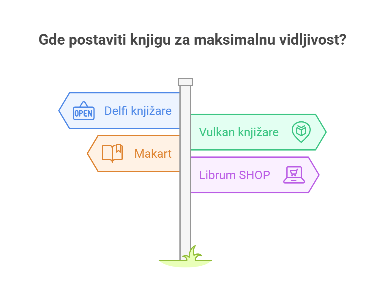 Distribucija knjige marketing knjižare promocija