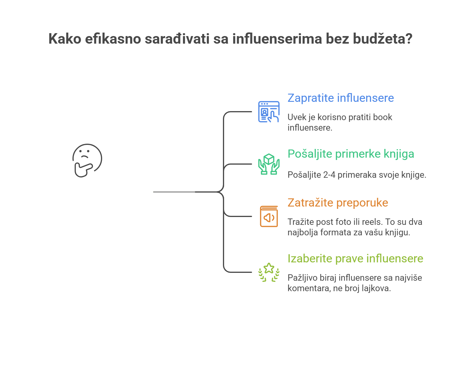 Booktok influenseri, knjige, prodaja, promocija, knjižara. 