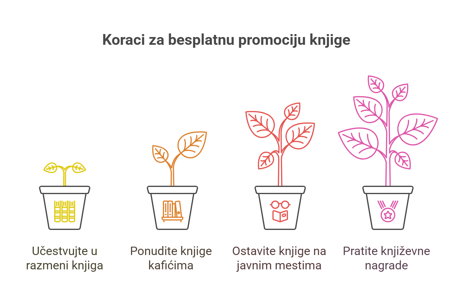 strategija prodaja izdavačka kuća knjiga 