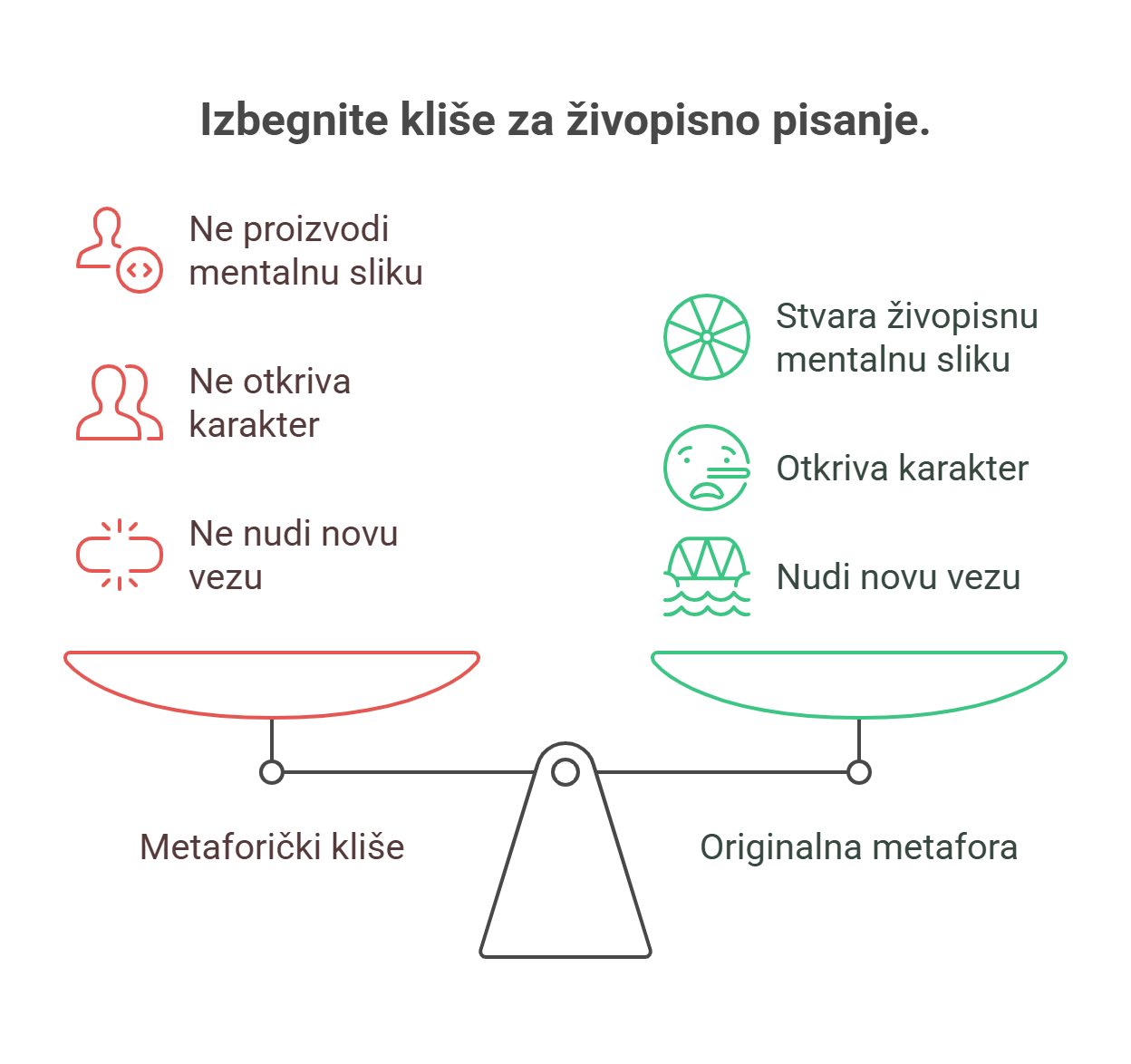 metafora kliše roman poezija proza librum izdavačka kuća