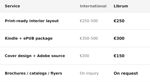 Librum publisher pricing